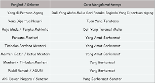 Tindak tutur merupakan salah satu bentuk bahasa yang memiliki fungsi yang penting bagi manusia, terutama fungsi komunikatif. Bab 8 Bentuk Dan Jenis Kesantunan