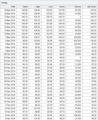 Captures the information on price and volume for a user defined time interval. South Indian Bank Share Price Bse