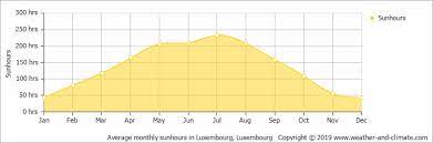 Available weather stations in saarland. Climate And Average Monthly Weather In Mettlach Saarland Germany