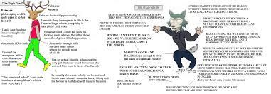 The series stars iko uwais, byron mann, lewis tan, lawrence kao, celia au, li jun li, tommy flanagan and katheryn winnick. Beastars The Virgin Deer Vs The Chad Wolf Animemes