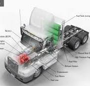 Alternative Fuels Data Center: How Do Compressed Natural Gas ...