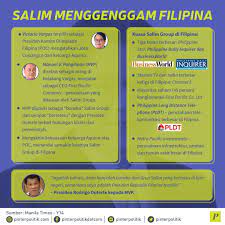 Filipina Dalam Genggaman Salim Pinterpolitik Com