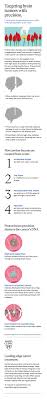 Proton Beam Therapy Program Overview Cancer Recurrence Radiation Dose Radiation Therapy