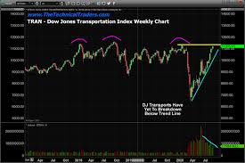 Hang out with them if you wanna learn more about using both the usdx and forex traders react to each other. Dow Jones Utilities Breaking Trend Investing Com