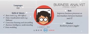 Business Analyst Infographic Data Science Data Visualization Tools Business Analyst
