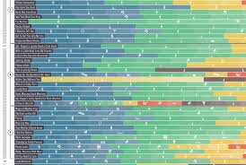 this beatles poster breaks down the instruments played in