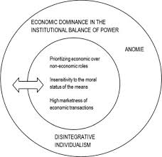 Social instability caused by erosion of standards and values. Understanding The Devaluation Of Vulnerable Groups A Novel Application Of Institutional Anomie Theory Sciencedirect