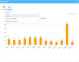 New Sprint Kpis Velocity Chart Scrum Roles And Much More