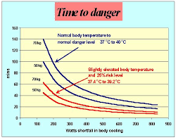 heat uk net how dangerous is heatstroke