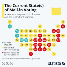 Chart The Current State S Of Mail In Voting Statista