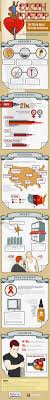 Women account for the lion's share of tattoo removals, with just shy of 33,000 seeking treatment in 2013. Tattoo Infographic Tattoo Statistics In America Medermis