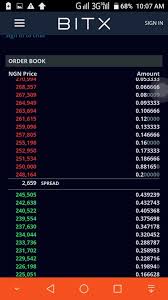 Moreover, we added the list of the most popular conversions for visualization and the history table with exchange rate diagram for 0.05 bitcoin (btc) to nigerian naira (ngn) from monday, 19/04/2021 till monday, 12/04/2021. How Much Is One Bitcoin To A Naira Business 5 Nigeria