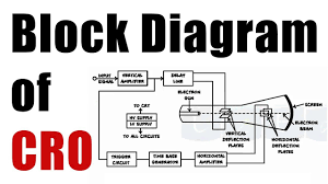 Cro Block Diagram Easy Explanation 10th Physics