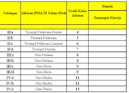 Kementerian agama republik indonesia direktorat jenderal pendidikan islam jalan lapangan banteng barat no. Besaran Tunjangan Kinerja Pegawai Kemenag