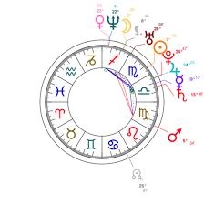 Ivanka Trump Natal Chart Mbti Type Zodiac Birthday Astrology
