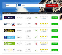 Compare 23 Pound Gbp To Euro Eur Exchange Rates Best