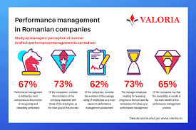 Survey Self Evaluation Is The Tool Used By 55 Percent Of Companies For Managing Employee Performance Business Review A fast, easy to handle cruising yacht benefitting from the highest quality carbon fibre construction, 44 years by using sandwich construction with carbon epoxy sprint to produce a strong, light structure the baltic 67 performance cruiser will not only ensure. survey self evaluation is the tool