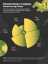 Gaming Addiction Report 2022 | Delamere