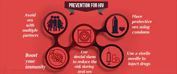 How To Prevent Spreading Of Hiv Infection