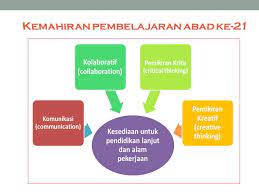 Strategi p&p abad ke 21. Bengkel Pembelajaran Abad Ke 21 Lessons Blendspace