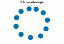 14112020 gambarkan pola lantai berbentuk garis melintang garis membujur menyilang bujur. Pola Lantai Melingkar Adalah Brainly Co Id