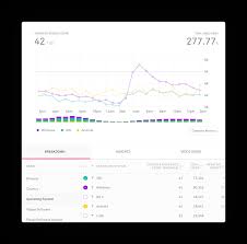 Jw player videos are delivered in a couple of ways. Video Performance Analytics And Qos Monitoring Mux