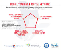 Our Mcgill Networks And Affiliates Postgraduate Medical