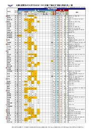 高校入試2021年 令和3年度変更点 千葉県 市進 受験情報ナビ