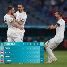 الخميس 27 مايو 2021, 07:00 ص (بتوقيت جرينيتش ). ØªØ±ØªÙŠØ¨ Ø§Ù„Ù…Ø¬Ù…ÙˆØ¹Ø© Ø§Ù„Ø£ÙˆÙ„Ù‰ ÙÙŠ Ø§Ù…Ù… Ø§ÙˆØ±ÙˆØ¨Ø§ Ù…Ù†ØªØ®Ø¨ Ø§ÙŠØ·Ø§Ù„ÙŠØ§ Ø¨Ø§Ù„ØµØ¯Ø§Ø±Ø© Ø§Ù„ÙŠÙˆÙ… Ø§Ù„Ø³Ø§Ø¨Ø¹