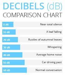 Guide To Fridge Noise Levels