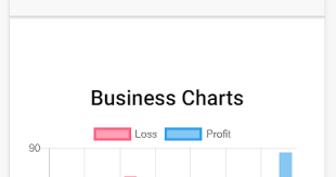 ionic 3 angular 4 charts bar line and doughnut angular