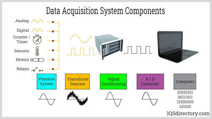 Data Acquisition System Architecture, AI generated