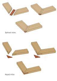 Strong Joints To Use When Making Custom Frames Woodworking Stack Exchange Wood Picture Frames Diy Wood Joints Woodworking