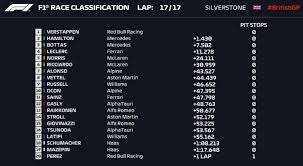 La classifica mondiale piloti e costruttori del campionato mondiale 2019 di formula 1. S5ooezejsqw6xm