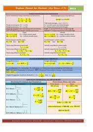 Rumus dari fungsi konsumi adalah c = a + by. Ekonomi Abdrah Wordpress Com