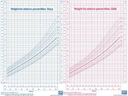 By Dr Athal Lukman Humo Goal Understand Normal Growth The