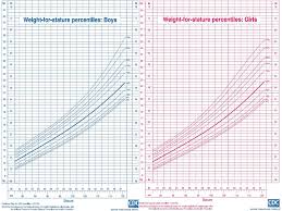 By Dr Athal Lukman Humo Goal Understand Normal Growth The