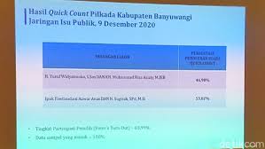 Berdasarkan peraturan komisi pemilihan umum (pkpu) 15/2019 pilkada akan digelar pada 23 september 2020 secara serentak di. 8 Foipgb Ji8xm