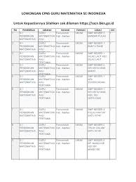 Terakreditasi (program accredited by) tujuan program pendidikan (educational aims of the program) menunjukkan kecakapannya dalam mengoleksi, menilai, mengevaluasi, menganalisis, dan mensintesis informasi ilmiah di bidang matematika dari berbagai. Lowongan Cpns Guru 2018 Matematika