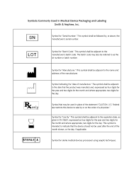 But it puts the prime on top of the product symbol instead of next to it (as a superscript, as it usually works). Symbols Commonly Used In Medical Device Packaging And Labeling