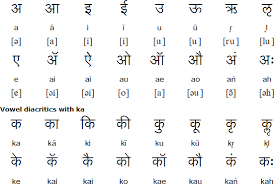 14 Rigorous Barahkhadi Chart