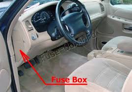 2000 ford explorer xlt awd. Fuse Box Diagram Ford Explorer 1996 2001