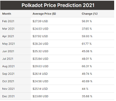 The total of all physical currency, plus accounts at the central bank which can be exchanged for physical currency. Polkadot Dot Price Prediction For 2021