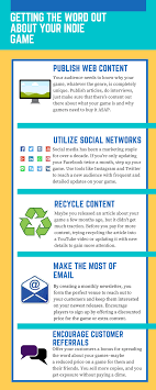 Tips For Getting Your Indie Game Out There Indiegaming Marketing Gamedev Gamedesign Indie Game Development Indie Game Dev Indie Games