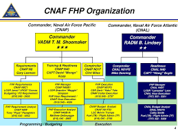 ● mrna biology, translation and therapy. Cnaf Flying Hour Program Ppt Download