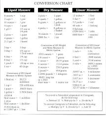 Hesi Grade Conversion Chart Www Bedowntowndaytona Com