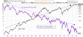 Beanie Baby And Other Bubbles What The Fed Can And Cannot