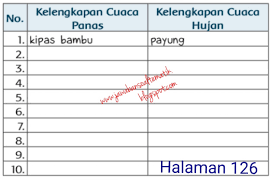 Jul 25, 2020 · buku paket halaman 123 bahasa indonesia kelas 9 guru ilmu sosial. Jawaban Buku Paket Bahasa Indonesia Kelas 9 Halaman 126 Info Terkait Buku