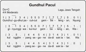 Lagu dengan tanda tempo sedang bersifat lebih gembira dan megah. Apa Tanda Tempo Yang Digunakan Pada Lagu Gundul Gundul Pacul Dan Apa Arti Tanda Tempo Brainly Co Id