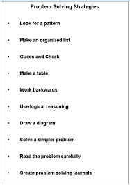 Problem Definition The Process By Which A Business Clearly Identifies A Problem And What Is Needed To Solve It